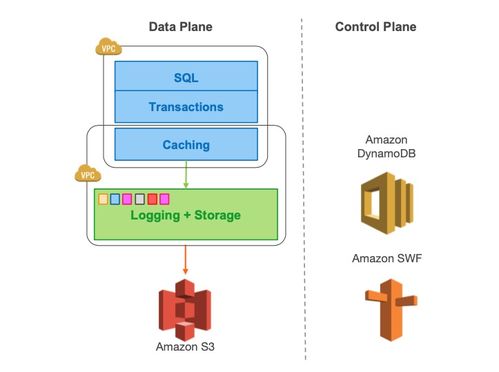 破局与重构 云原生数据库技术赋能数字文化创意软件开发